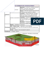 Formas de Yacimiento de Las Rocas Ígneas