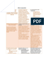 Matriz Comparativa