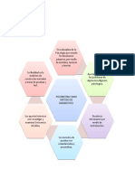 Psicometria Diagrama de Sol