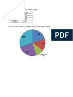 HasilPanenPalawijaDesaMakmurDiagramLingkaran