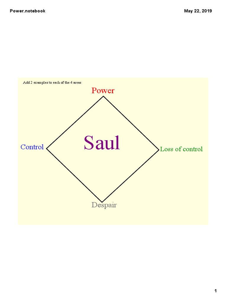 Power | PDF