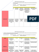 Cardiovascular Disorders Worksheet