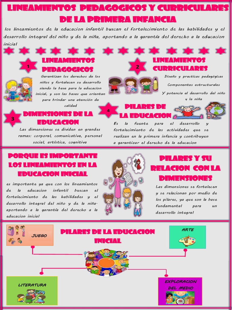 Lineamientos Pedagógicos para la Primera Infancia | PDF | Educación de ...