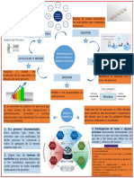 Administración Por Procesos y Mejora Continua