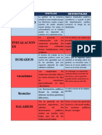 Cuadro Comparativo Sobre Aplicación Del Código Sustantivo Del Trabajo.