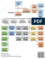 2 Organizational Chart