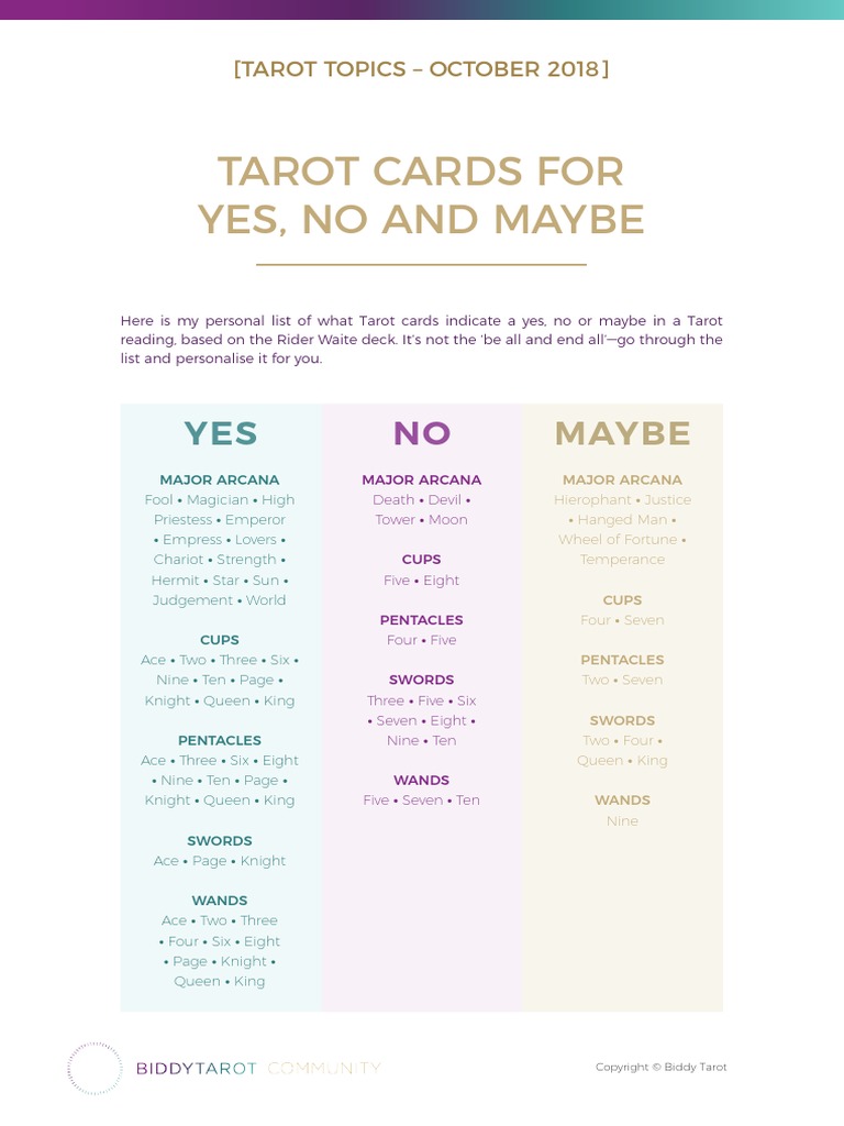 Tarot Cards For Yes, No and Maybe PDF