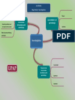 Mapa Mental Neurolinguistica 