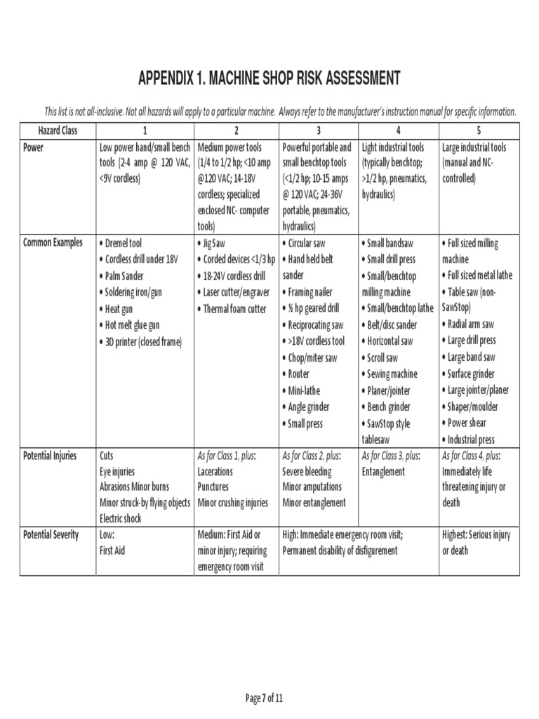Machine Shop Risk Assessment PDF Drill Machines
