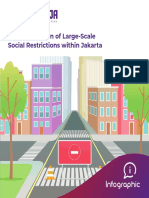 Infographic - Implementation of Large-Scale Social Restrictions Within Jakarta