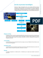 Diagrama de Un Proceso Tecnológico