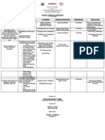 School Science Action Plan Objectives Strategies Activities Persons Involved Time Frame Indicators