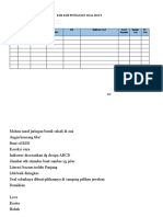 Format Kisi-Kisi Soal Hots SD