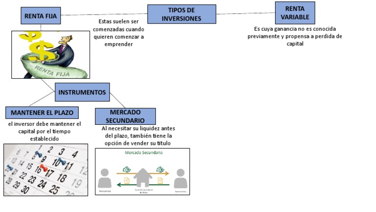Tipos de Inversiones: Renta Fija y Variable | PDF