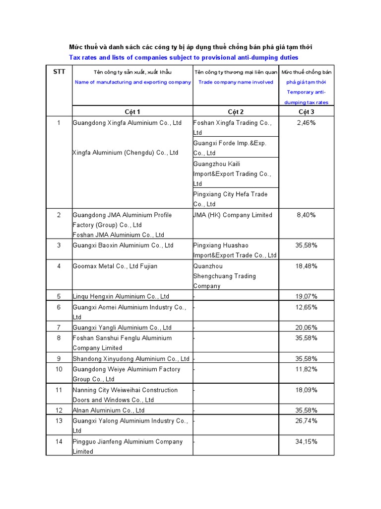 Provisional Anti-Dumping Tax Rates List | PDF | International Trade | Trade