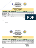 Bacnar Elementary School Reading Level Report