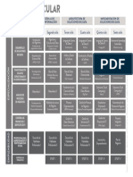 Plan de Estudios (3)