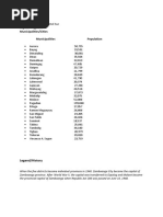 Province: Zamboanga Del Sur Capital: Pagadian Municipalities/Cities Municipalities Population