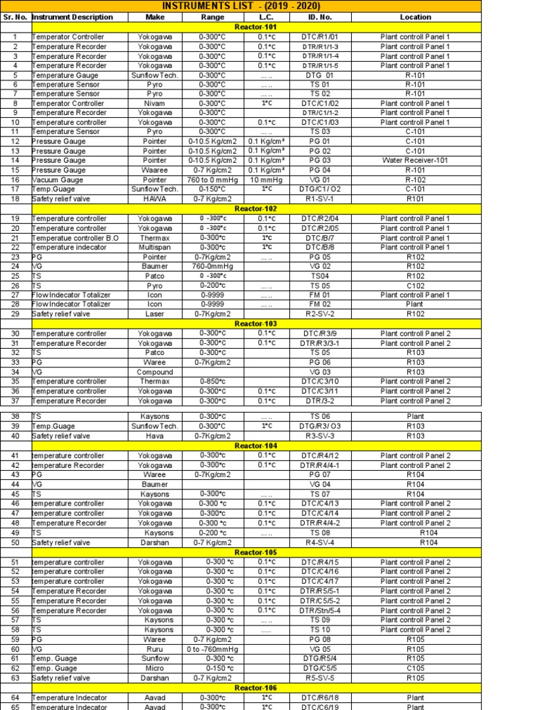 Fourtech Temperature Controller List | PDF | Thermometer | Transparent ...