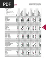 Chemical Compatibility Table