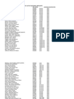 The Department of Labor and Employment (DOLE) List of Successful Applicants For The RN HEALS Project (Region 5)