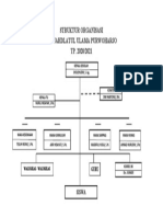 Struktur Organisasi Manu