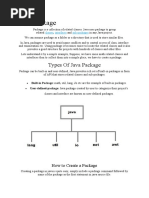 Types of Java Package