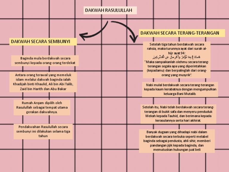 Dakwah Rasulullah Pdf