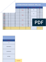 SYSTEM B APRIL 2020 Manpower Tracker