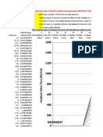 Simple Radiative EBM of SFC and NOatm With Diurnal Cycle Using Earth Days