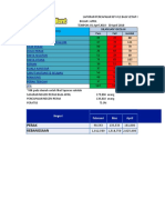 03 Laporan Bulanan  KPI VLE April 2018