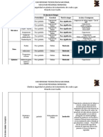 Evaluación de Riesgos