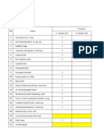 Format Biodata Pelatihan Vaksinator COVID-19