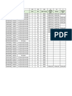 Revised Cell Split Deletion Site List