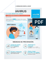 El Coronavirus Según La Unicef