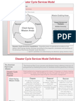 American Red Cross Humanitarian Services Disaster Cycle Services