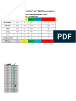 CPP NGCP RFI Log As of 7th July 2019 CPP4