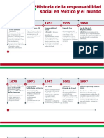 Historia de La Responsabilidad Social en México y