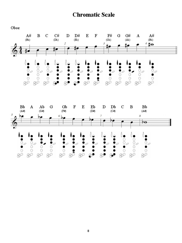 Chromatic Scale Oboe PDF