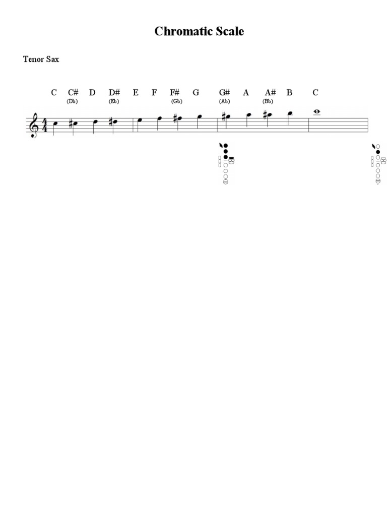 Chromatic Scale Tenor Sax PDF