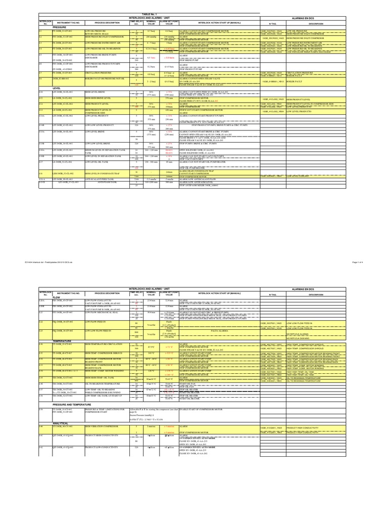 E31404 Interlock list FieldUpdates 291210 DCS Pump Applied And