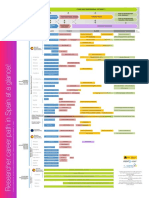 Researcher Career Path Spain 2019 Euraxess