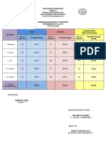 Pili National High School 3rd Quarter Math Report