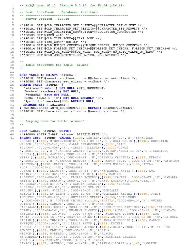 Drop Table If Exists Create Table Int Not Null Varchar Not Null Date Not Null Not Null Default