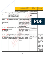 Les Delais Marches Publics Et Bons de Commande