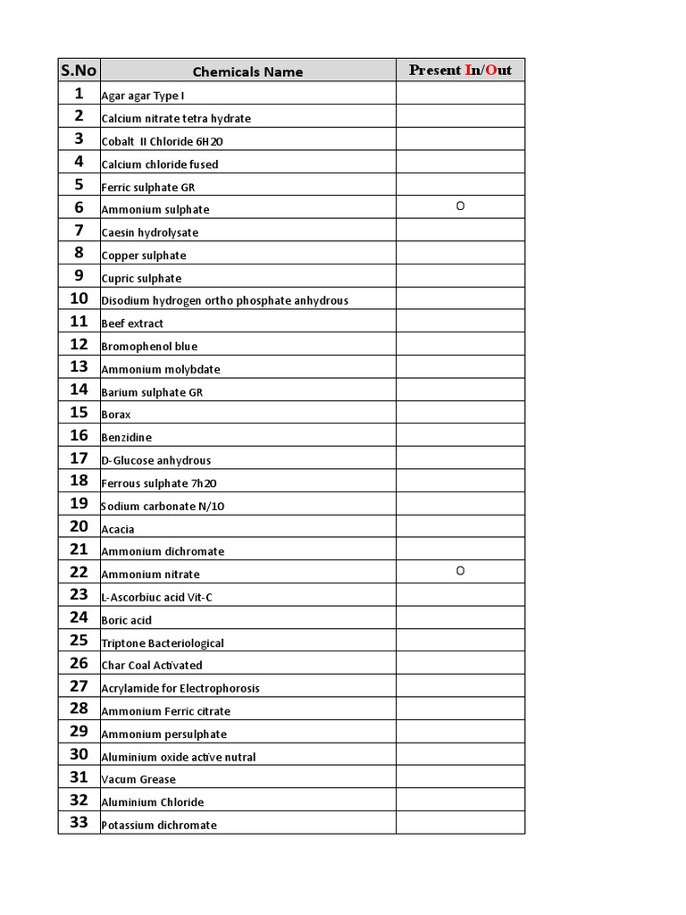 Chemicals List | PDF | Sodium Hydroxide | Sodium