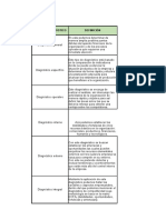 Análisis Comparativo Entre Modelos de Diagnóstico