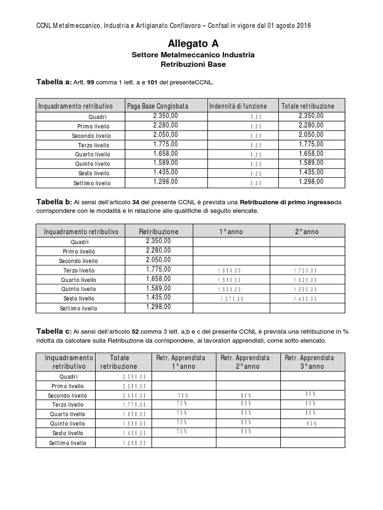 Tabelle Retributive CCNL Metalmeccanico Industri e Artigianato PDF