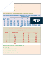 Roofrain Drain Calculation