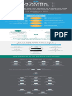 Microsoft Infographics On ML Algorithmsexamples